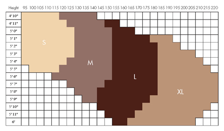 Therafirm Pantyhose Size Chart